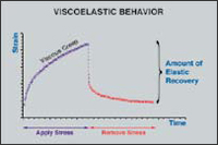 博勒飛 BROOKFIELD Rheo 3000軟件